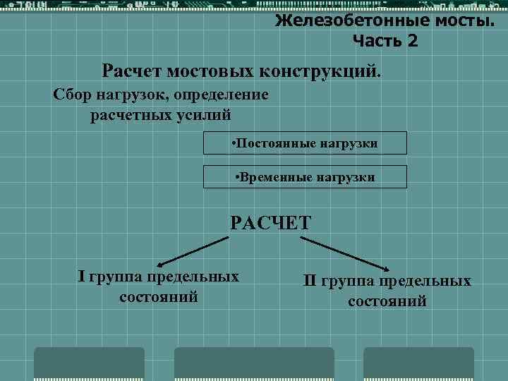 Железобетонные мосты. Часть 2 Расчет мостовых конструкций. Сбор нагрузок, определение расчетных усилий • Постоянные