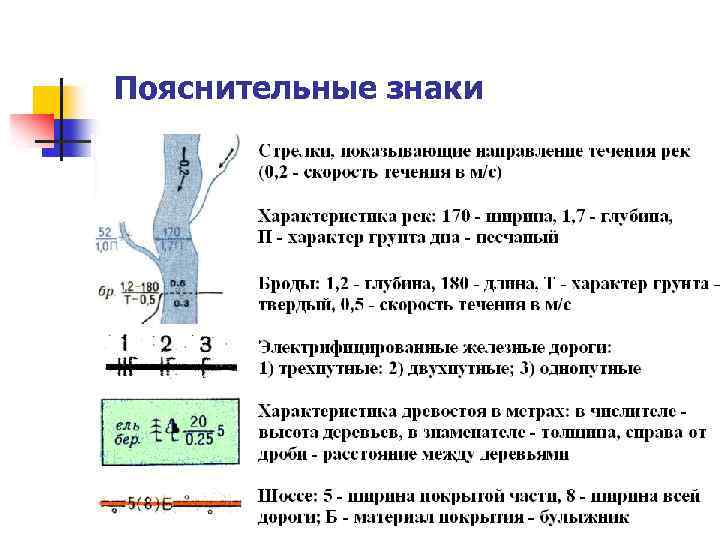 Пояснения к рисунку называется