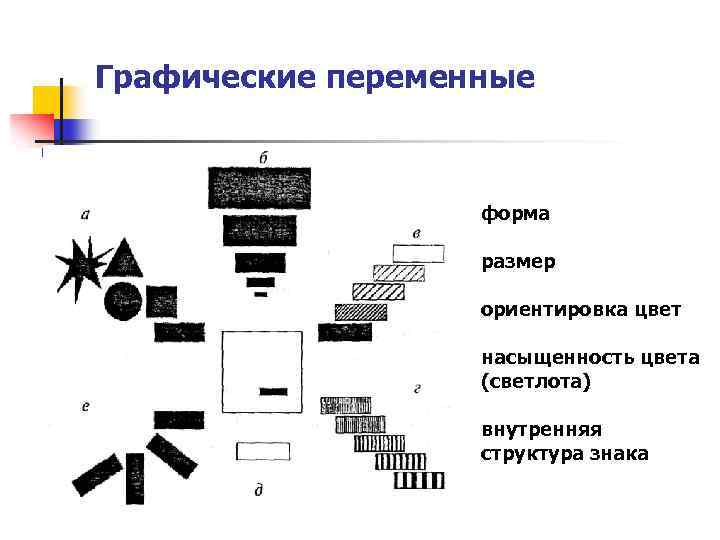 Графические переменные форма размер ориентировка цвет насыщенность цвета (светлота) внутренняя структура знака 
