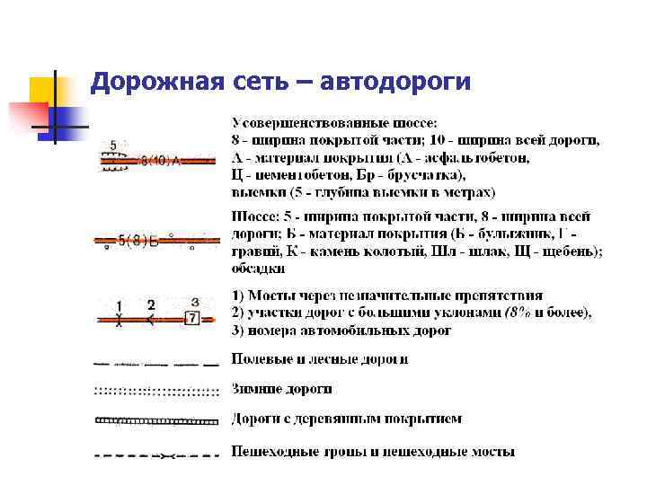 Обозначение дороги на схеме - 91 фото