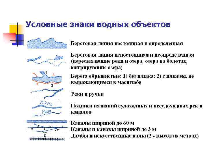 Каким условным знаком на карте или плане изображается скорость и направление течения реки