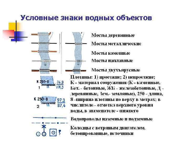 Мост на плане местности