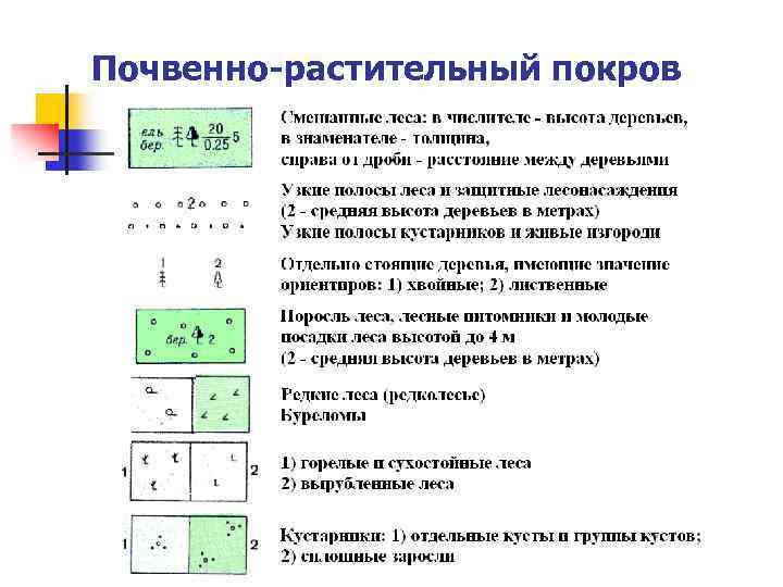 Топографические знаки карта