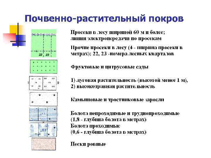 Топографические знаки презентация