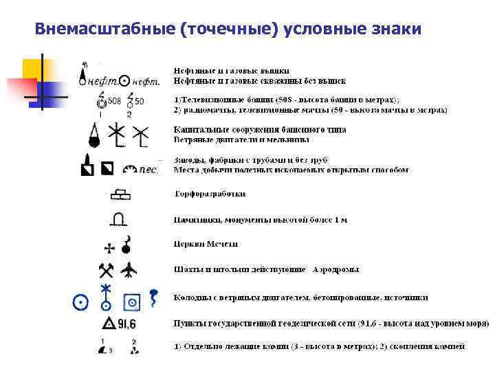 Условные знаки для презентации