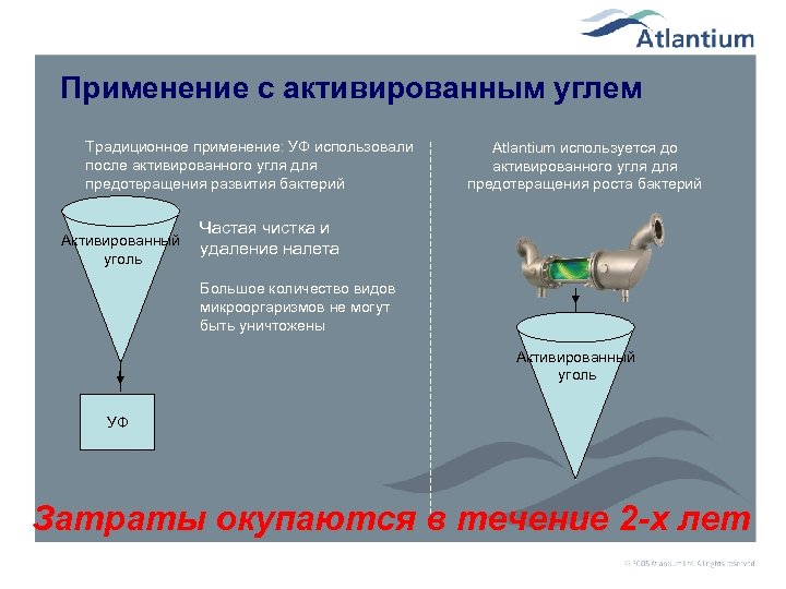 Применение с активированным углем Традиционное применение: УФ использовали после активированного угля для предотвращения развития