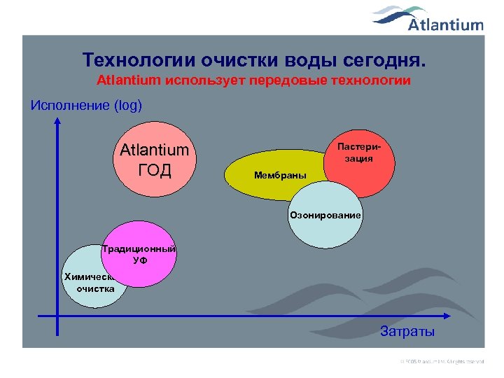 Технология 2006