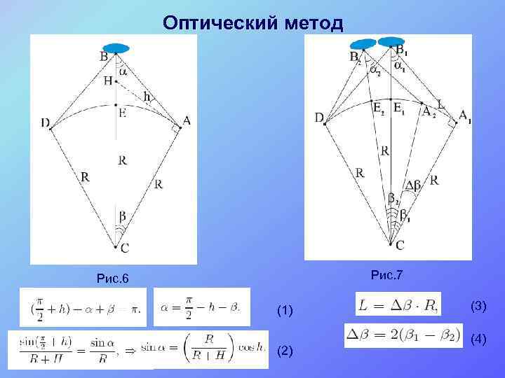 Оптический метод Рис. 7 Рис. 6 (1) (2) (3) (4) 