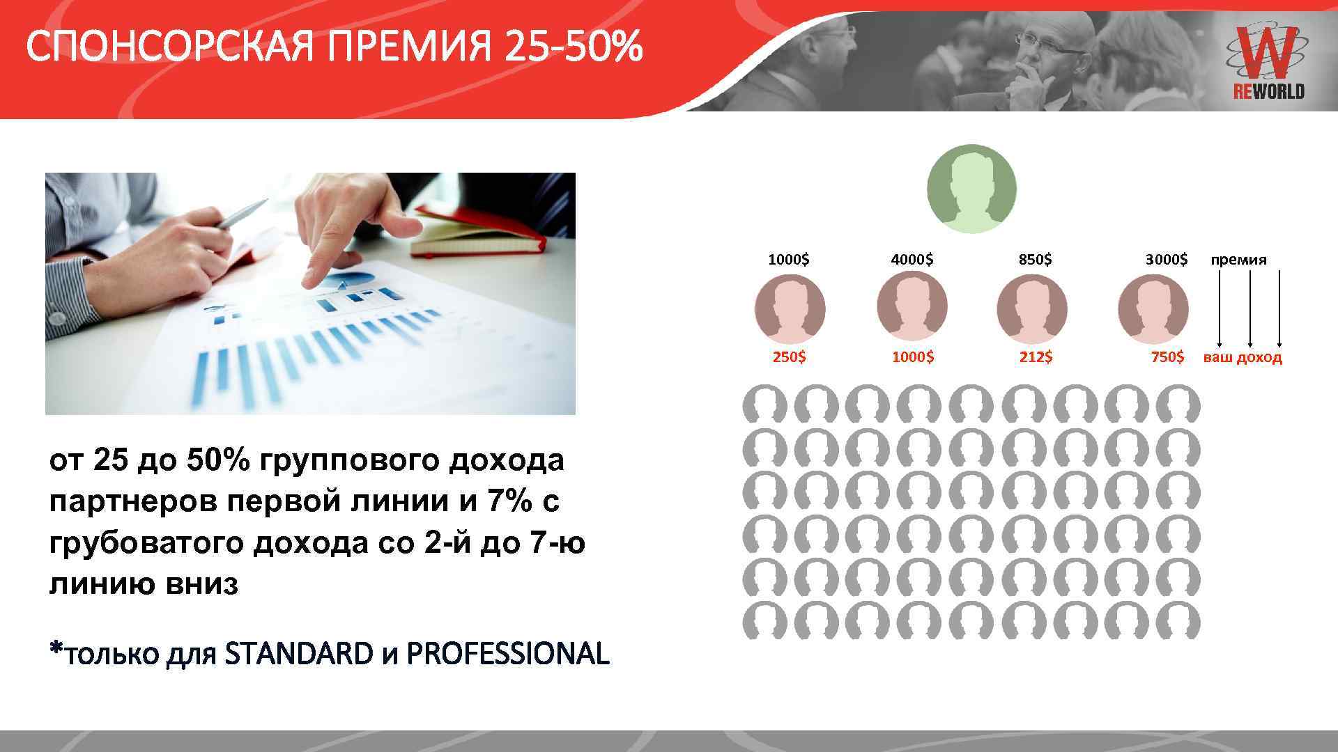 СПОНСОРСКАЯ ПРЕМИЯ 25 -50% 1000$ *только для STANDARD и PROFESSIONAL 850$ 250$ от 25