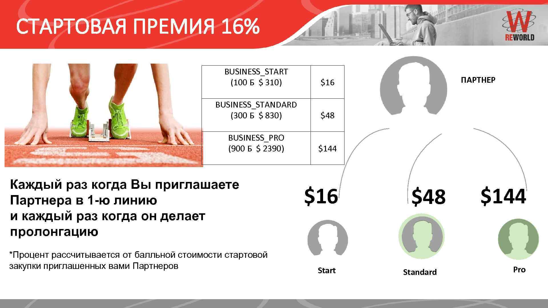 СТАРТОВАЯ ПРЕМИЯ 16% BUSINESS_START (100 Б $ 310) $16 BUSINESS_STANDARD (300 Б $ 830)