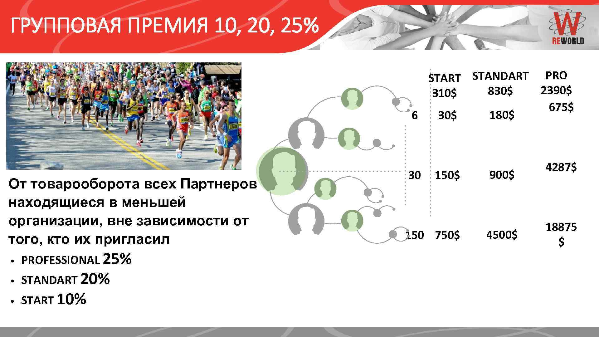 Размер премии 10 10. План вознаграждения ЕЮС. Групповая премия. Маркетинг-план REWORLD. План вознаграждения картинки.