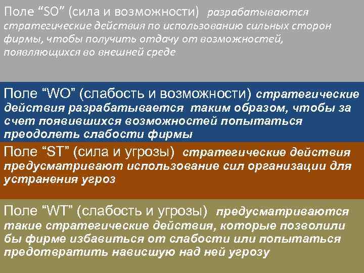 Поле анализ. Поле слабость и угрозы. Поле силы и возможности. Силы и возможности организации. Поле сив сила и возможности.