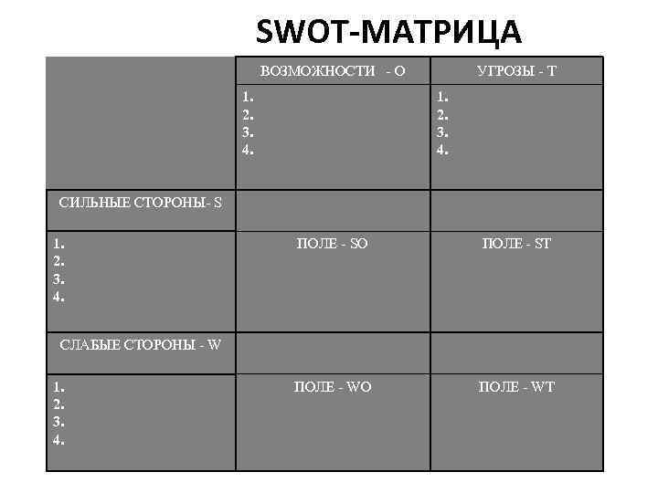 Анализ матрицы. Матрица 2х2 SWOT. Таблица 4. матрица SWOT-анализа. Квадранты матрицы SWOT. Классическая матрица SWOT.