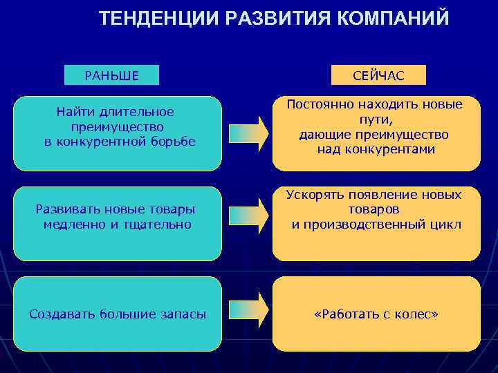 Тенденции развития общества