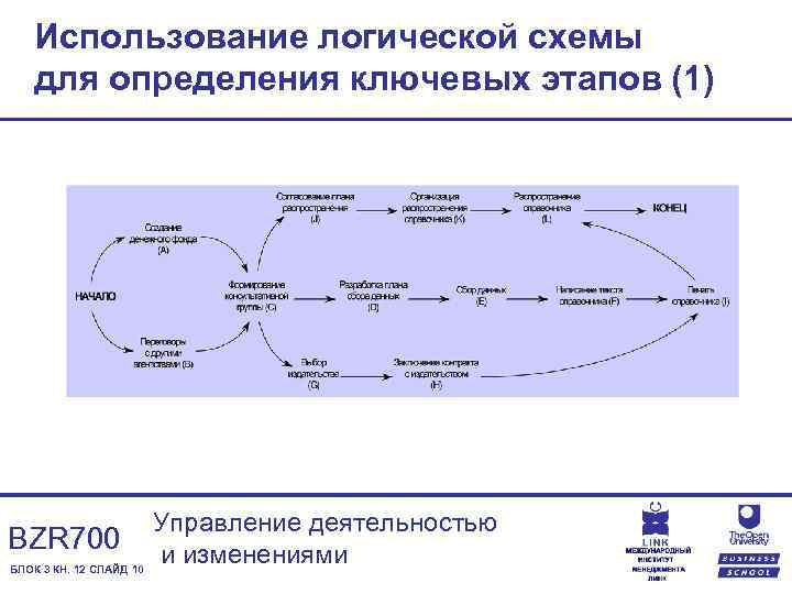 Использование логической схемы для определения ключевых этапов (1) BZR 700 БЛОК 3 КН. 12