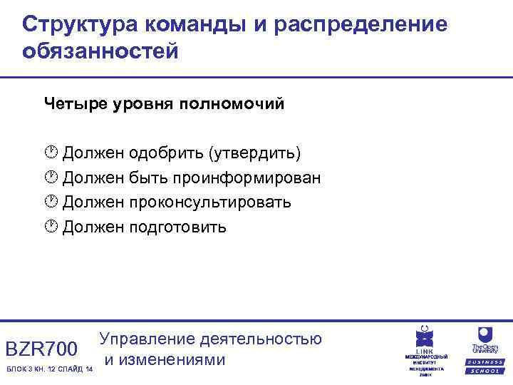 Структура команды и распределение обязанностей Четыре уровня полномочий · Должен одобрить (утвердить) · Должен