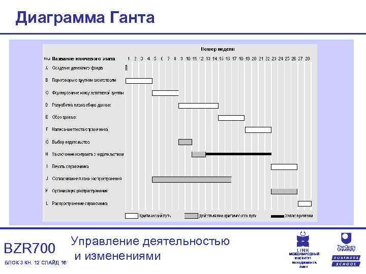 Планирование рабочего процесса бизнес план