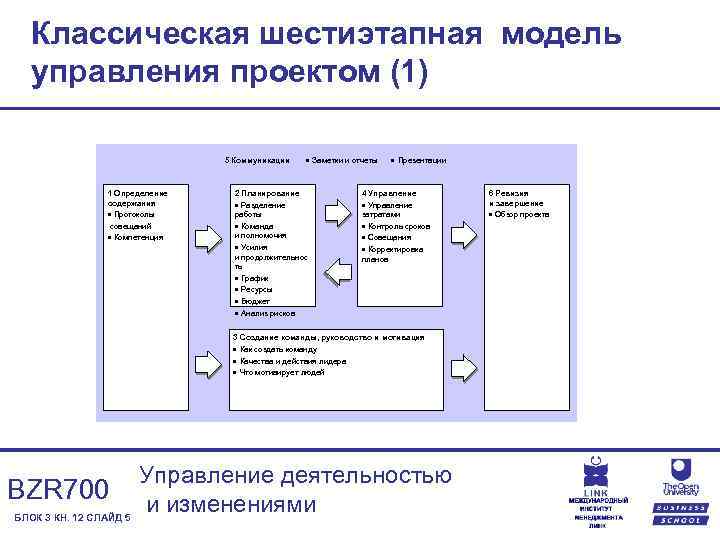 1 гост р 54869 2011 проектный менеджмент требования к управлению проектом