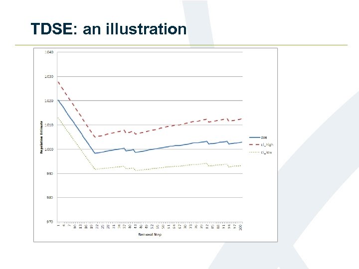TDSE: an illustration 
