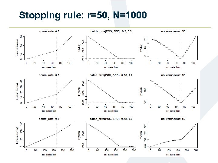 Stopping rule: r=50, N=1000 
