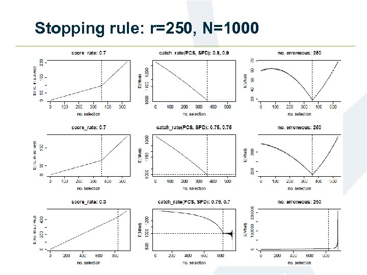 Stopping rule: r=250, N=1000 