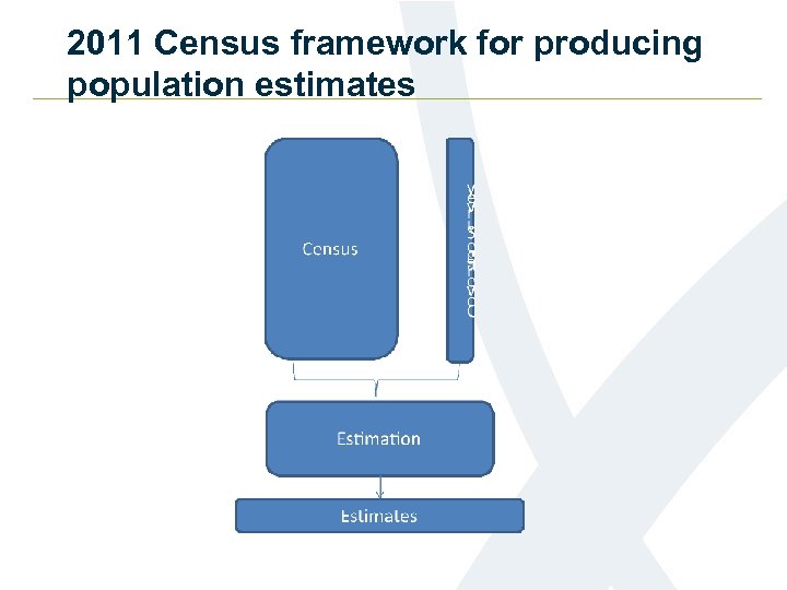 2011 Census framework for producing population estimates 