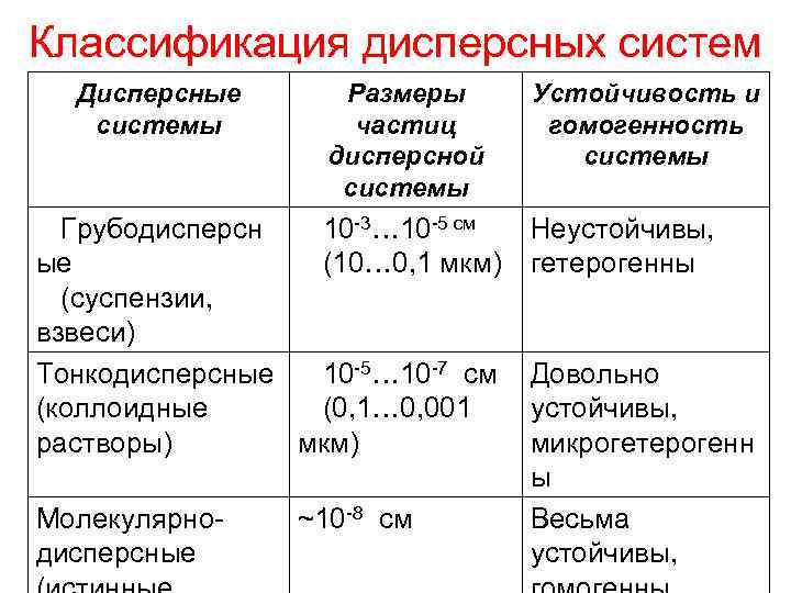 Структурно механические свойства дисперсных систем