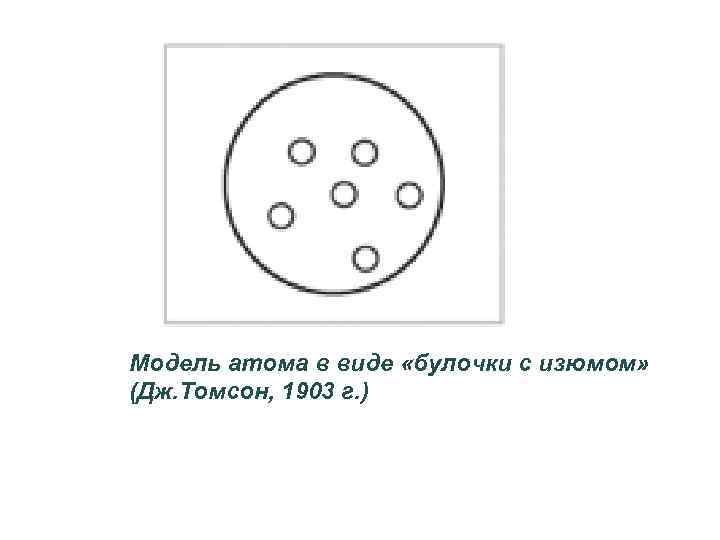 Нарисуйте схематично модель атома предложенную томсоном