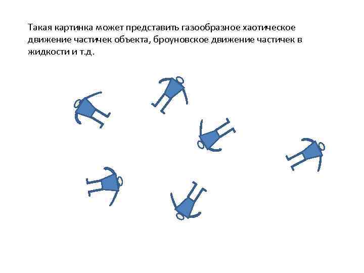 Такая картинка может представить газообразное хаотическое движение частичек объекта, броуновское движение частичек в жидкости