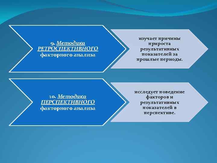 9. Методика РЕТРОСПЕКТИВНОГО факторного анализа изучает причины прироста результативных показателей за прошлые периоды. 10.