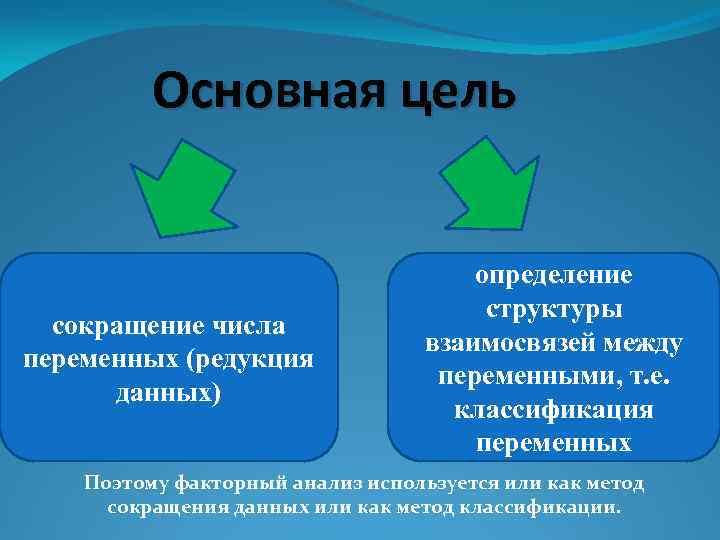  Основная цель сокращение числа переменных (редукция данных) определение структуры взаимосвязей между переменными, т.