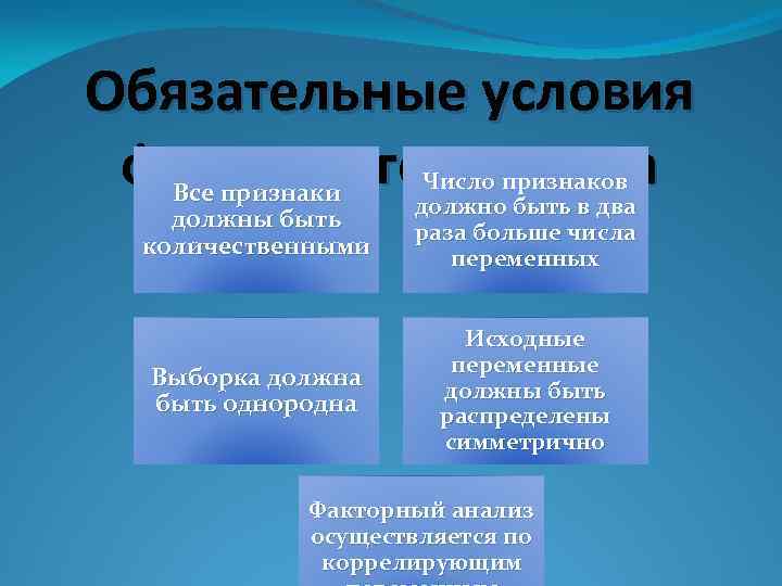 Обязательные условия факторного анализа Все признаки должны быть количественными Выборка должна быть однородна Число