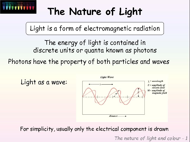 The Nature of Light is a form of electromagnetic radiation The energy of light