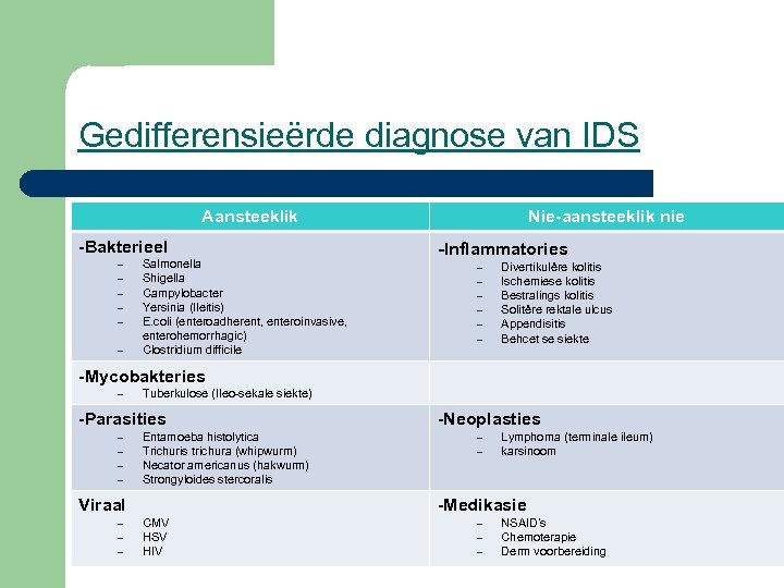 Gedifferensieërde diagnose van IDS Aansteeklik -Bakterieel – – – Salmonella Shigella Campylobacter Yersinia (Ileitis)