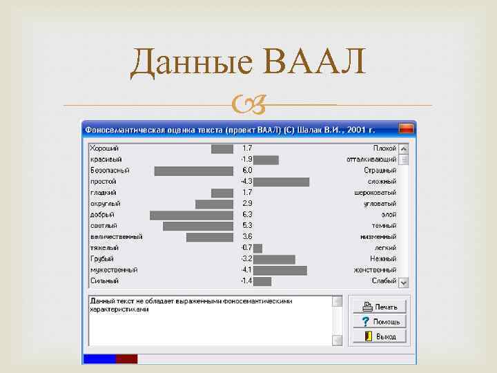 Данные ВААЛ 
