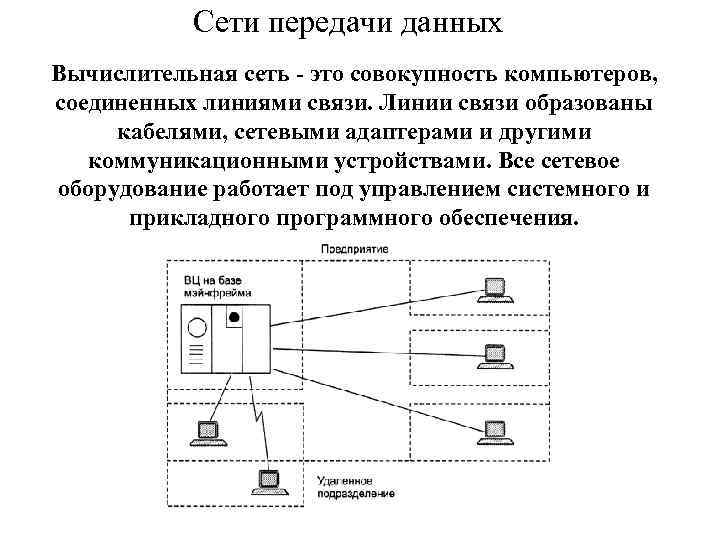 Сети передачи данных Вычислительная сеть - это совокупность компьютеров, соединенных линиями связи. Линии связи