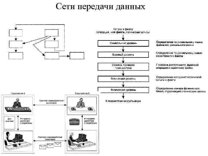 Сети передачи данных 