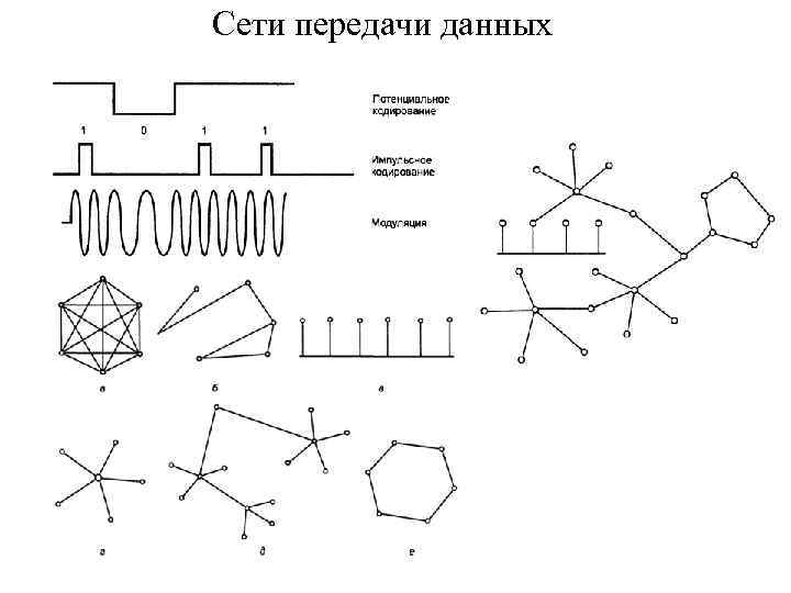 Сети передачи данных. Сети передачи данных разновидности. Передача сетей. Стенды сетей передачи данных. Какие типы сетей передачи данных были.