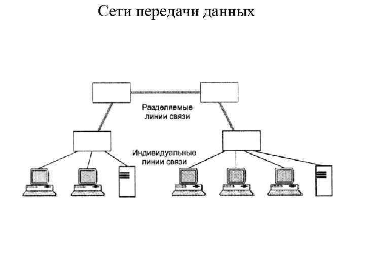 Структура сети передачи данных. Схема передачи данных. Передача данных в компьютерных сетях.