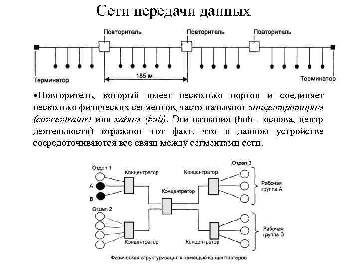 Модели сети передачи данных