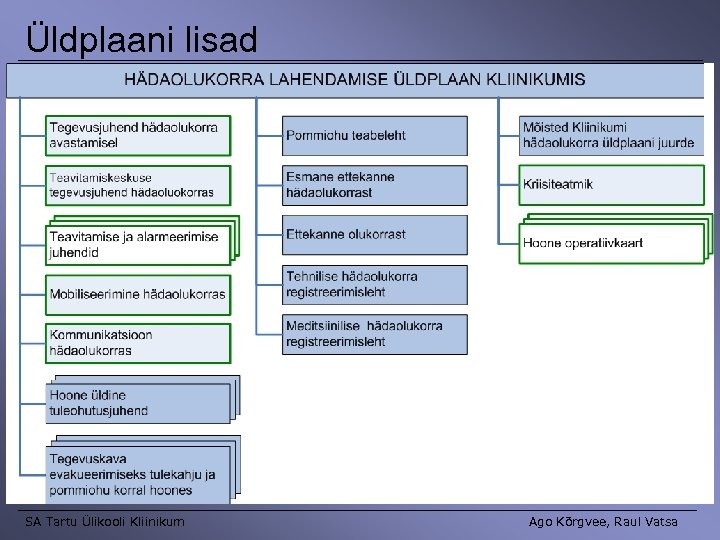 Üldplaani lisad SA Tartu Ülikooli Kliinikum Ago Kõrgvee, Raul Vatsa 