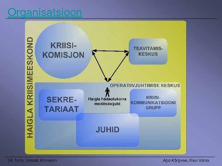 Organisatsioon SA Tartu Ülikooli Kliinikum Ago Kõrgvee, Raul Vatsa 