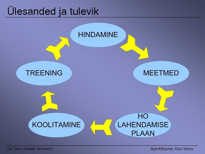 Ülesanded ja tulevik SA Tartu Ülikooli Kliinikum Ago Kõrgvee, Raul Vatsa 