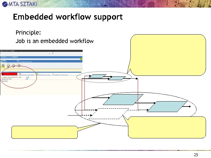 Embedded workflow support Principle: Job is an embedded workflow 25 