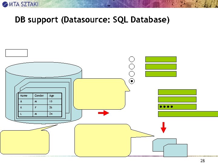 DB support (Datasource: SQL Database) Name Gender Age A M 15 K F 26