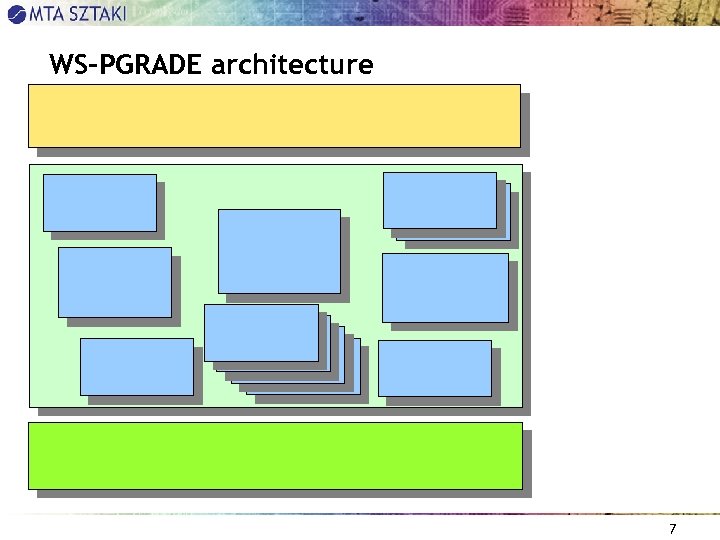 WS-PGRADE architecture 7 