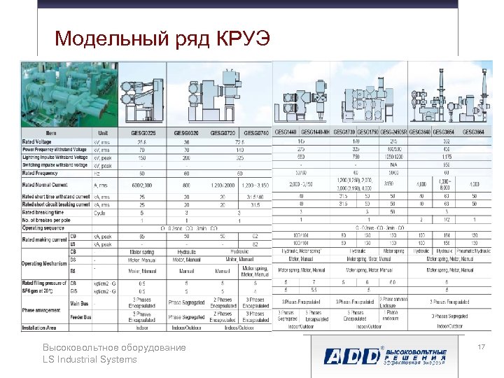 Модельный ряд КРУЭ Высоковольтное оборудование LS Industrial Systems 17 