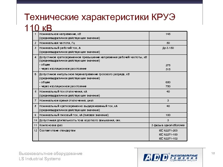 Технические характеристики КРУЭ 110 к. В 1 Номинальное напряжение, к. В (среднеквадратичное действующее значение)