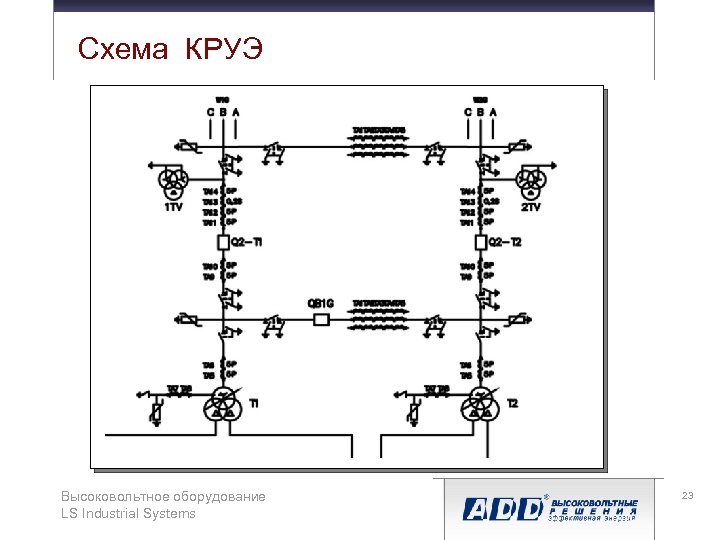 Схема КРУЭ Высоковольтное оборудование LS Industrial Systems 23 