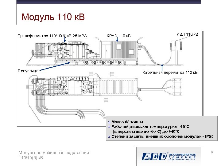 Модуль 110 к. В Трансформатор 110/10(6) к. В 25 МВА Полуприцеп КРУЭ 110 к.